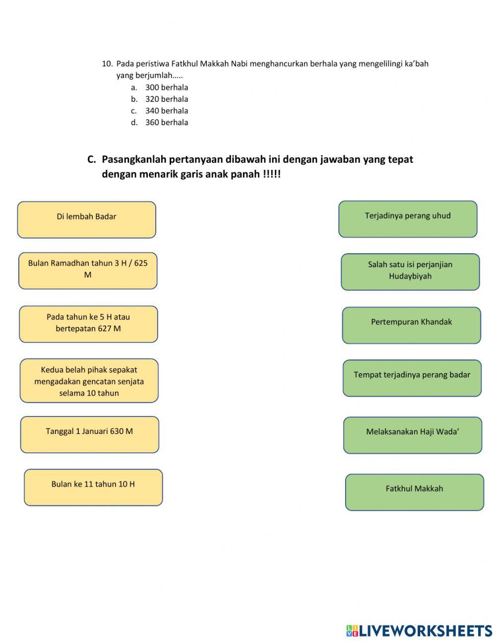 Respon pada dakwah Nabi Muhammad SAW di Madinah