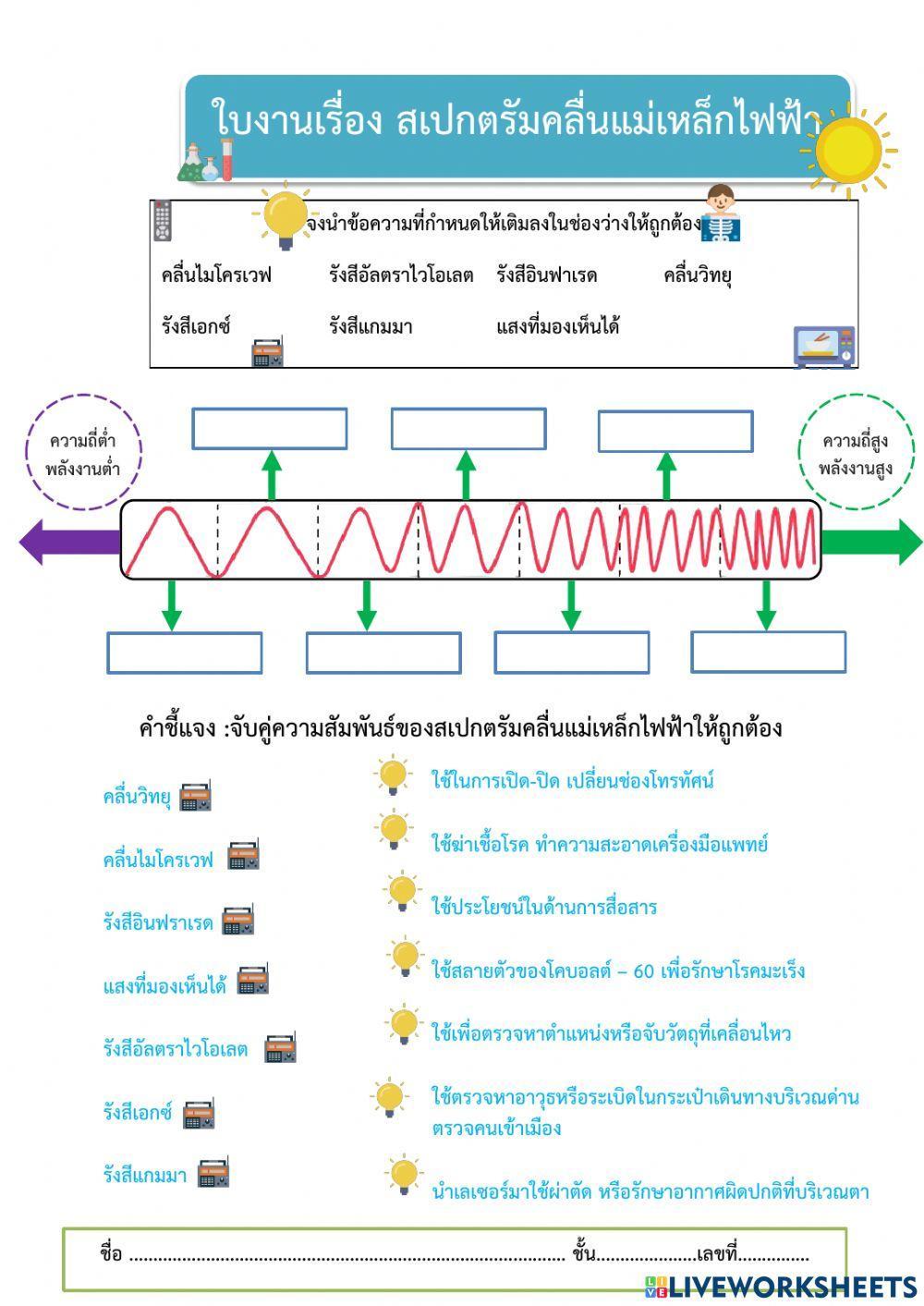 สเปกตรัมคลื่นแม่เหล็กไฟฟ้า