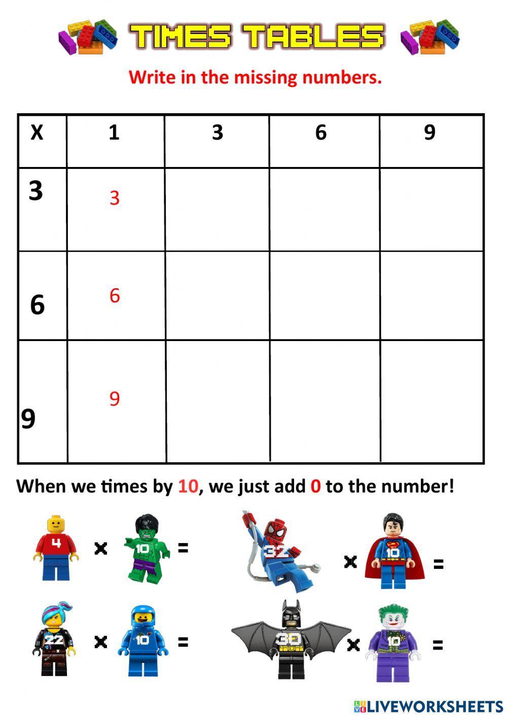 Multiplication Review