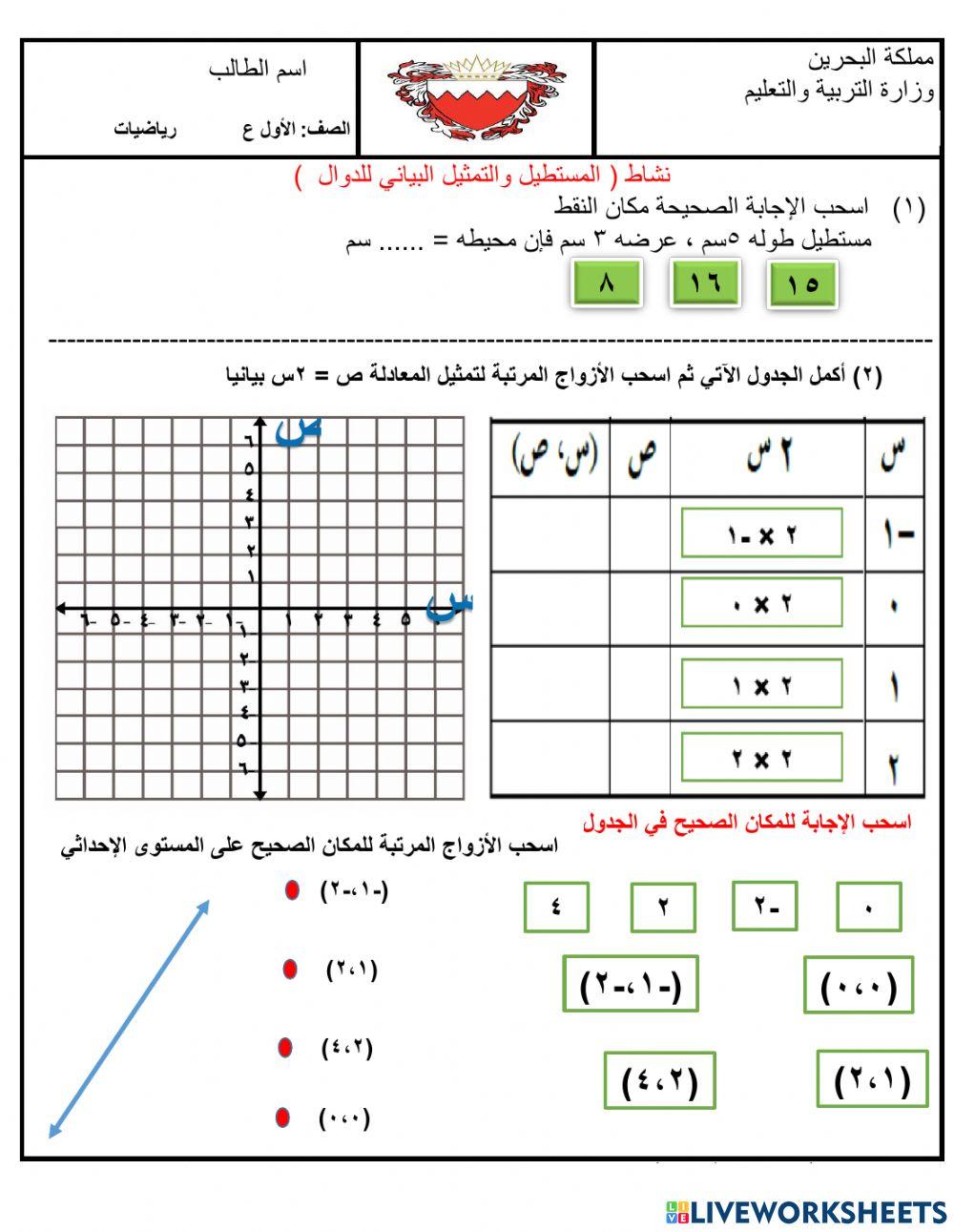 التمثيل البياني للدوال