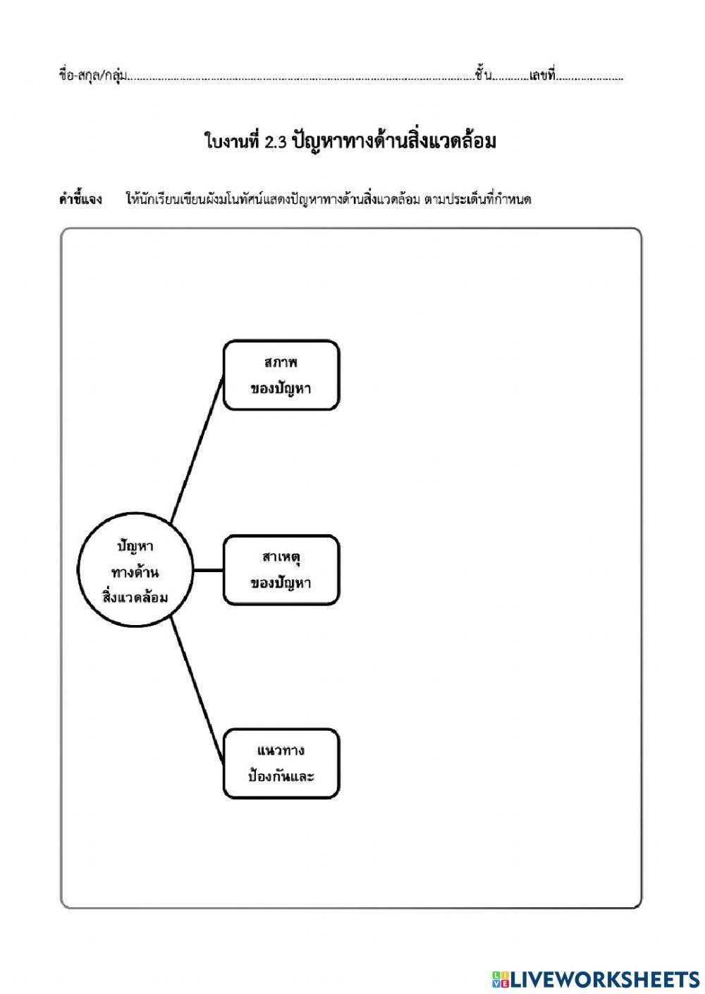 ใบงาน เรื่องที่ 1 ปัญหาท้องถิ่นของไทย