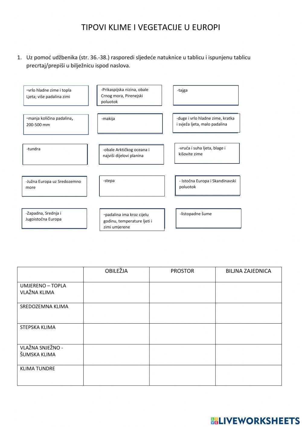 Tipovi klime i vegetacije u Europi
