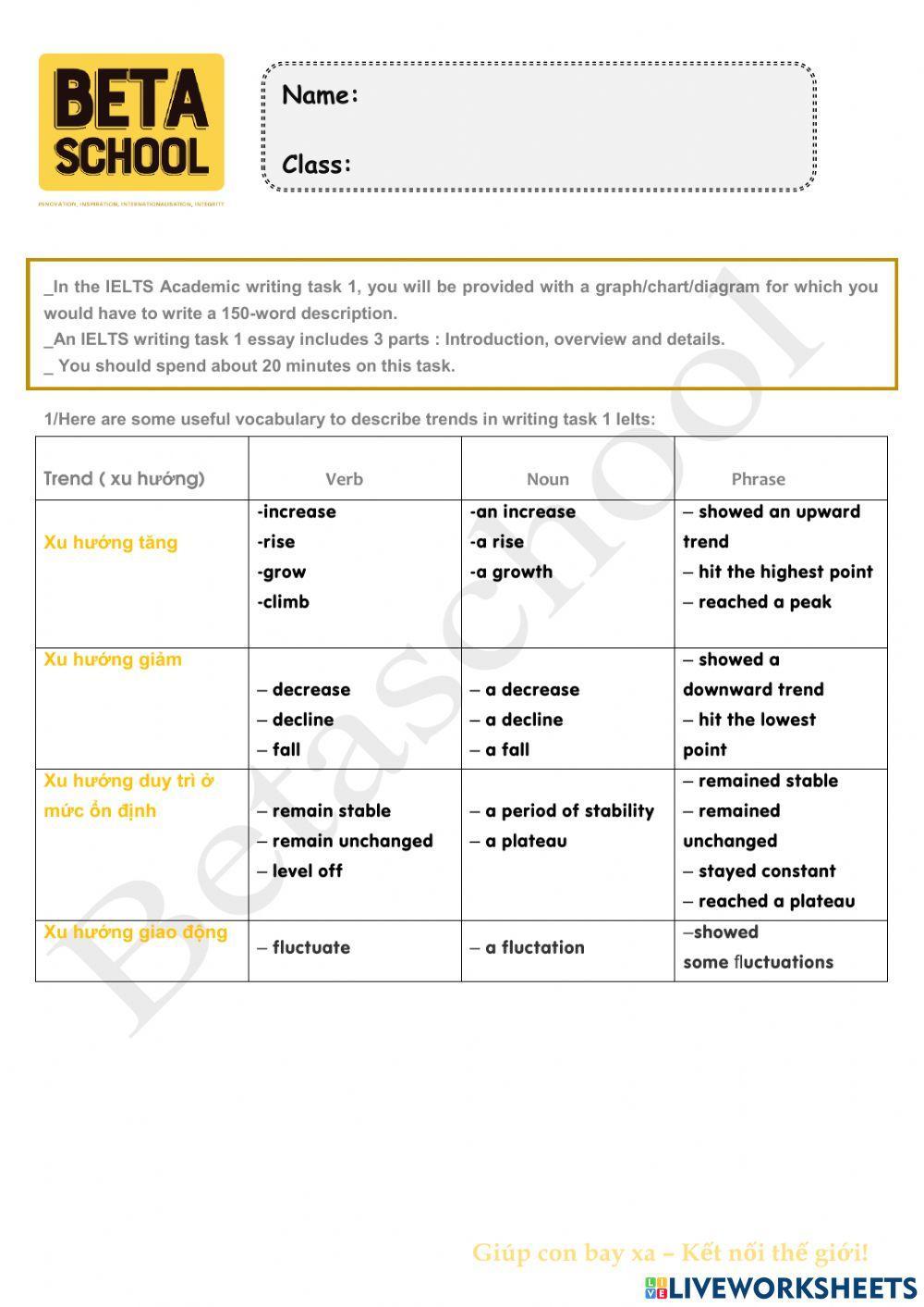 Ielts writing task 1 line graph