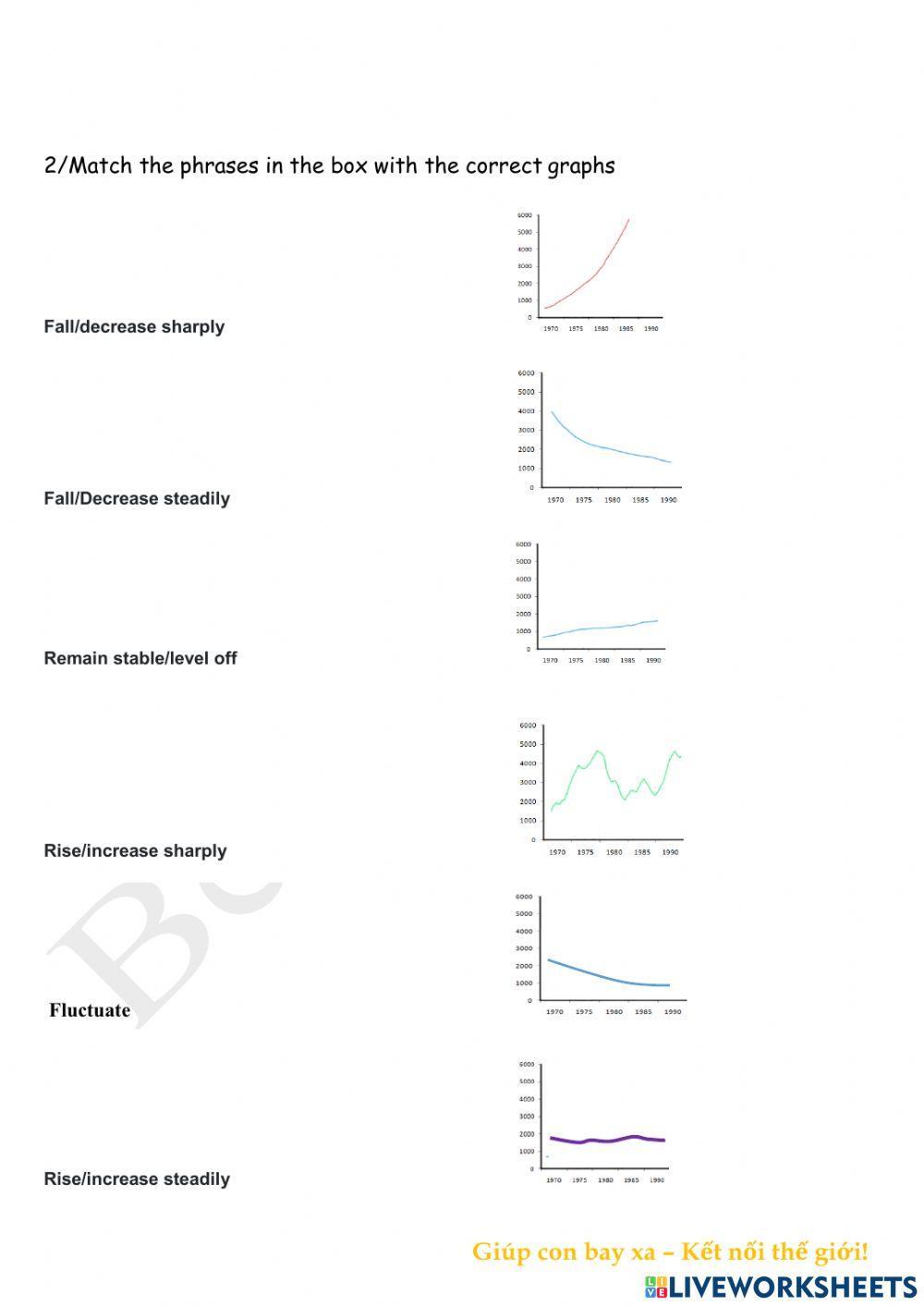 Ielts writing task 1 line graph