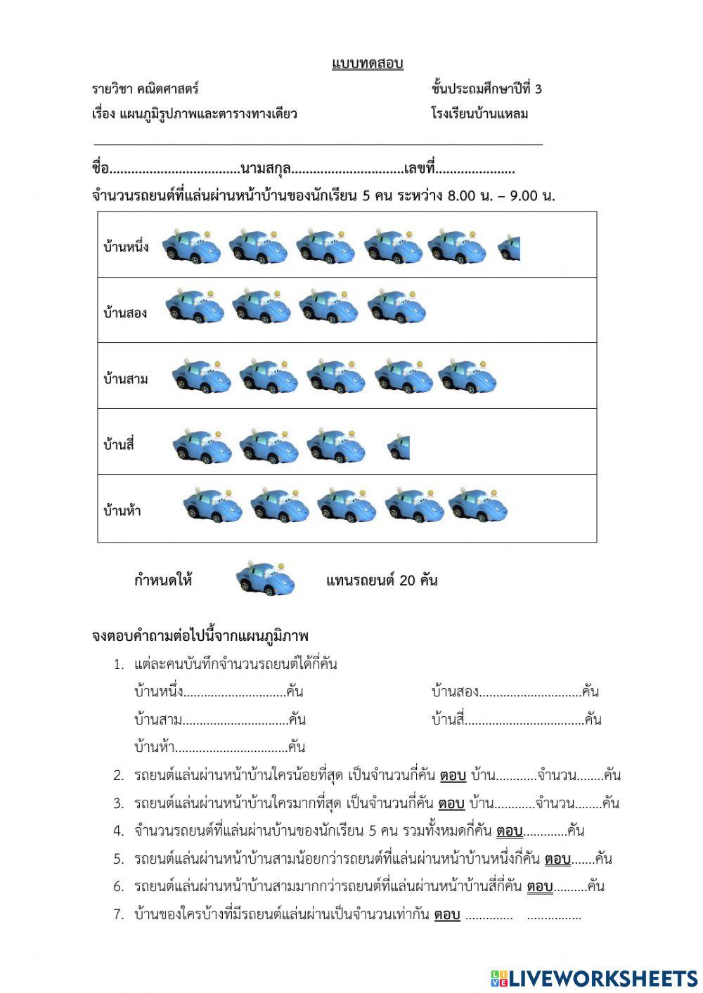 แผนภูมิรูปภาพและตารางทางเดียว