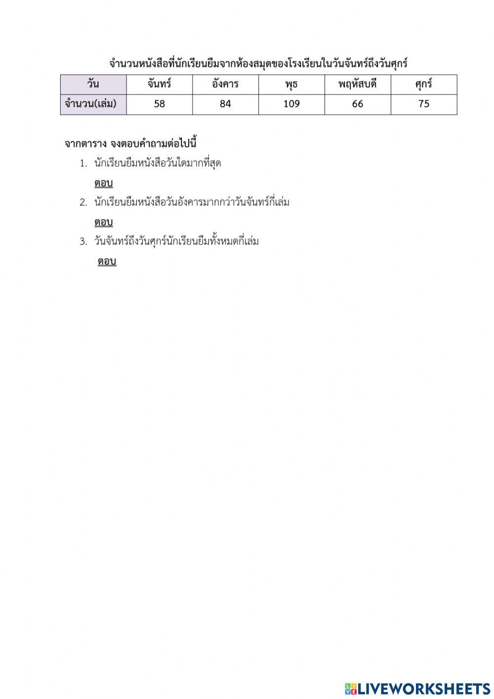 แผนภูมิรูปภาพและตารางทางเดียว