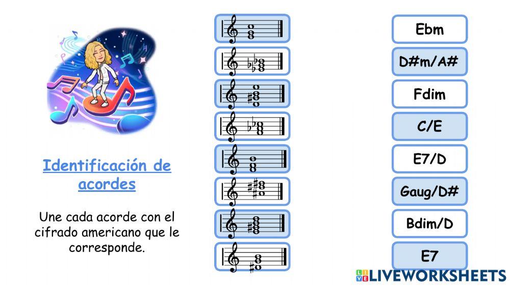 Acordes: Cifrado Americano Acordes: Cifrado Americano