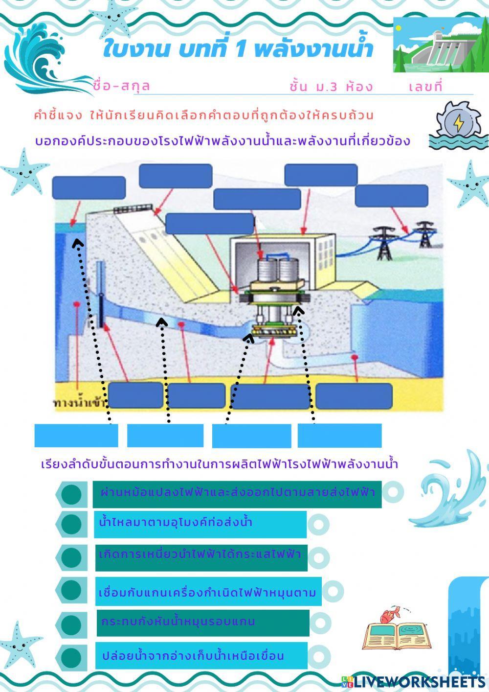 ใบงาน บทที่ 1 พลังงานน้ำ