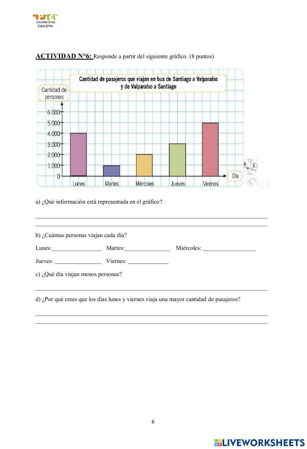 Interpretar gráficos