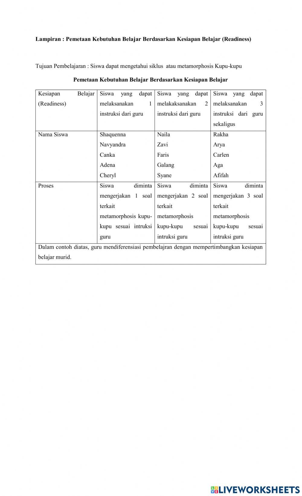 Metamorphosis Kupu-kupu