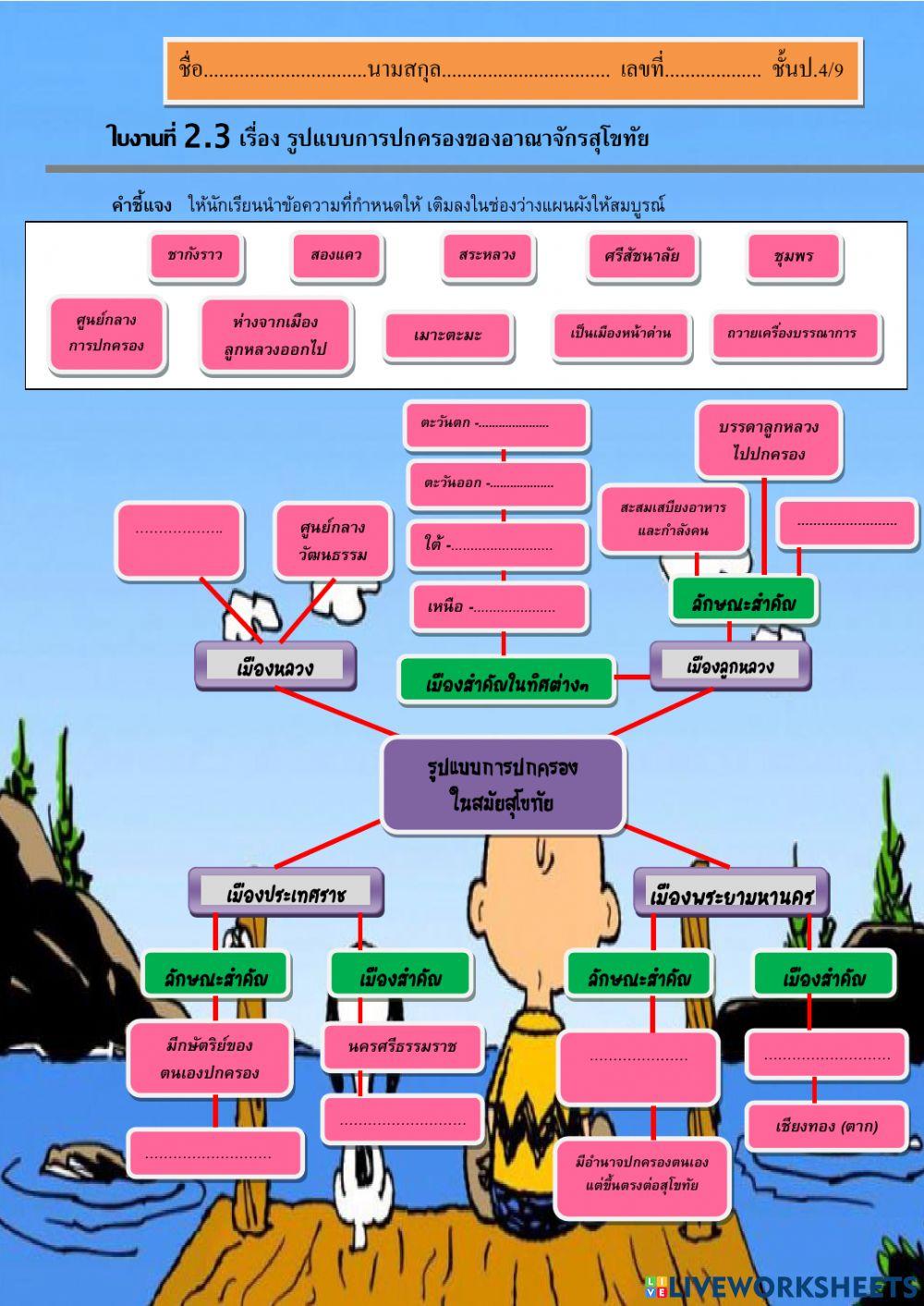 บทที่1พัฒนาการของสมัยสุโขทัย