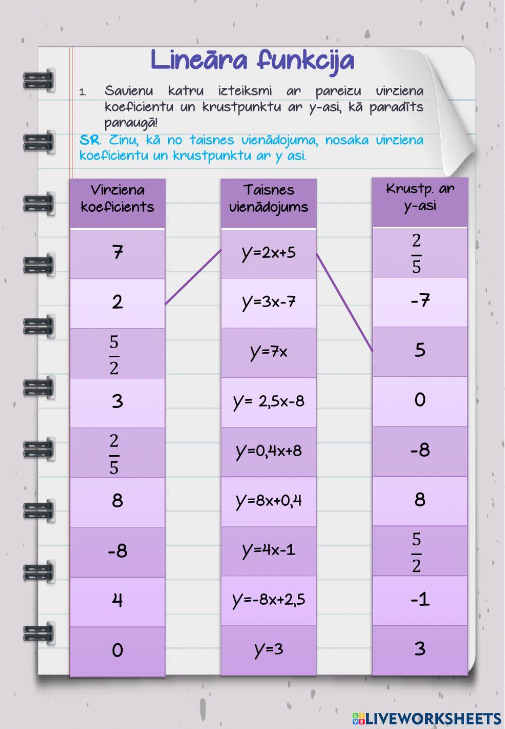 Virziena koeficients, līnijas vienādojums
