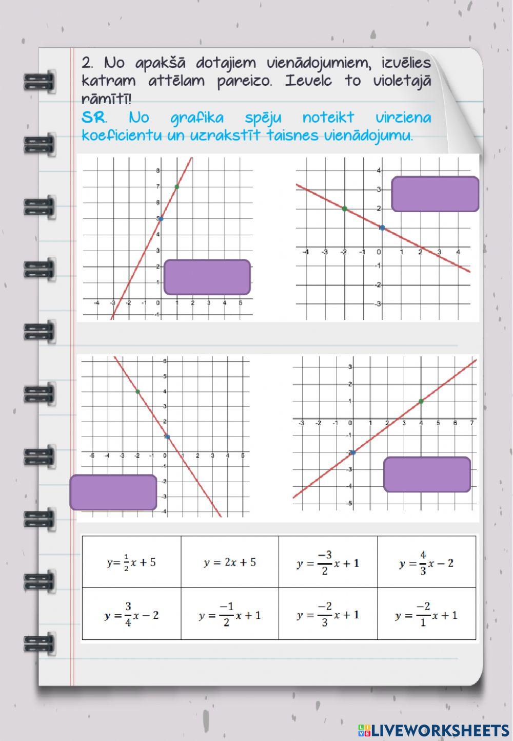 Virziena koeficients, līnijas vienādojums