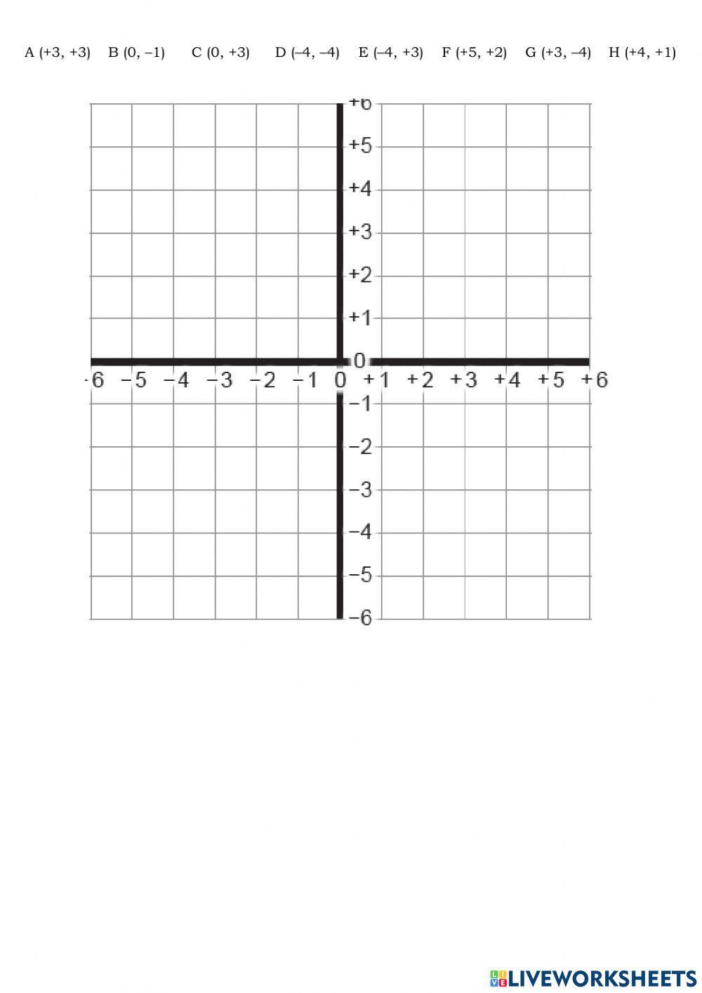 Conceptoa de números enteros y coordenadas cartesianas