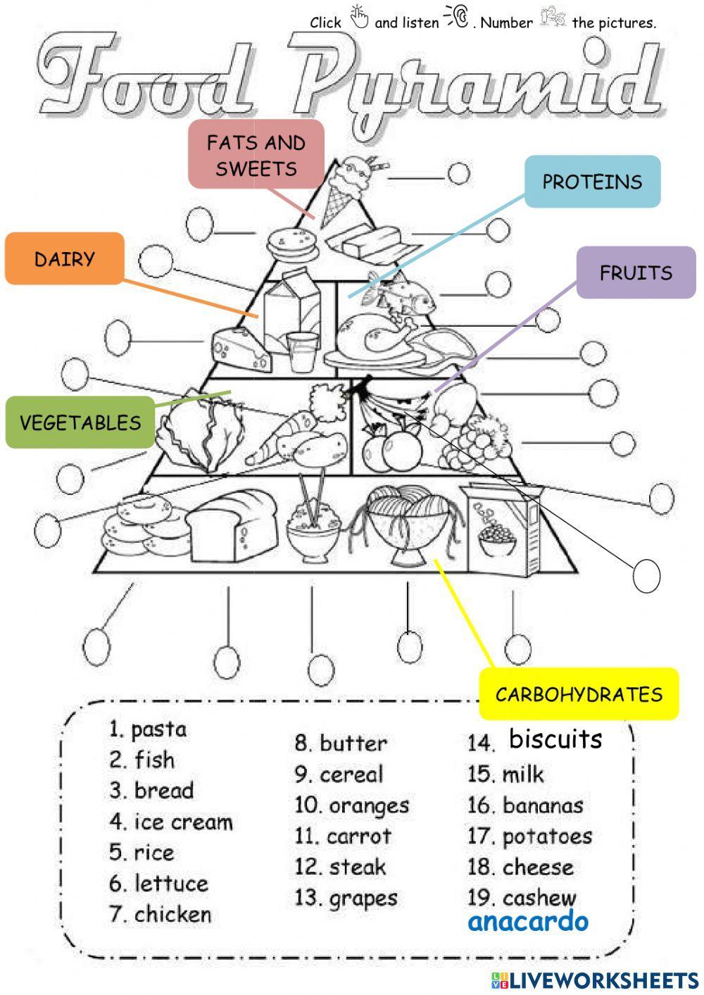 Food pyramid. worksheet | Live Worksheets Food pyramid. worksheet | Live Worksheets