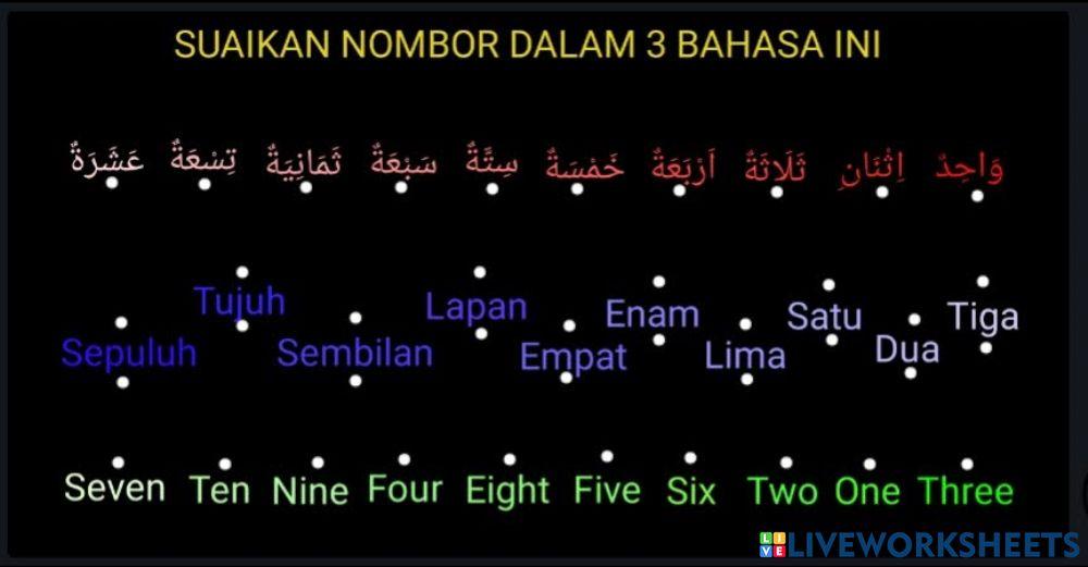 Nombor Bahasa arab