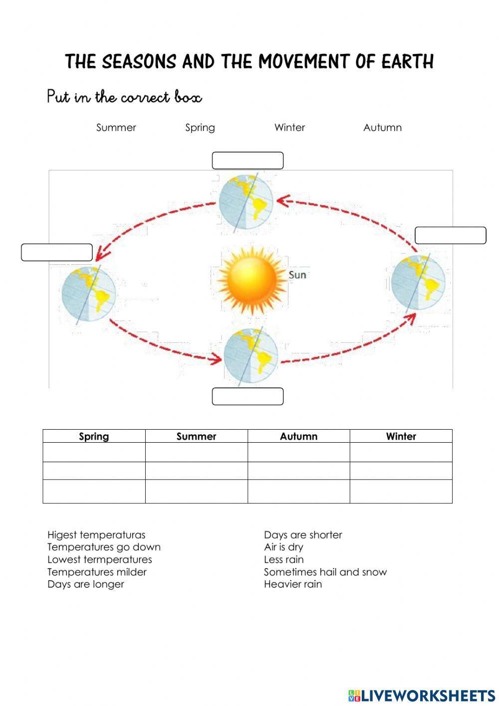 Seasons Diagram Worksheet