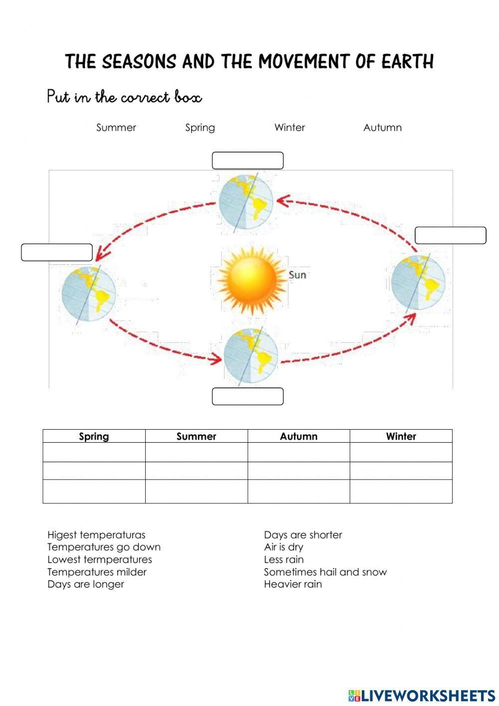 seasons diagram worksheet