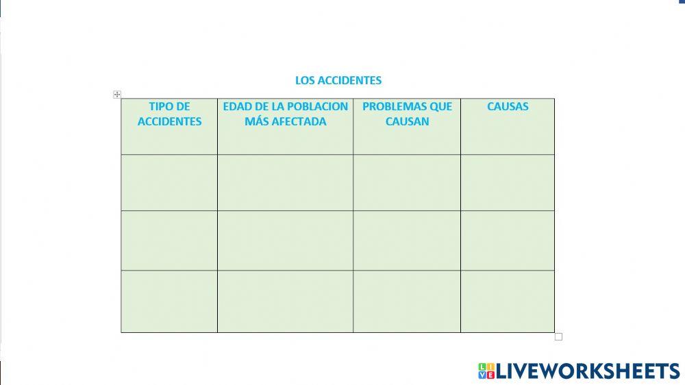 Los Accidentes