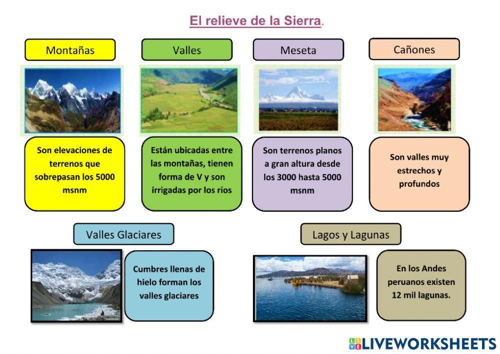 Relieve de la Sierra