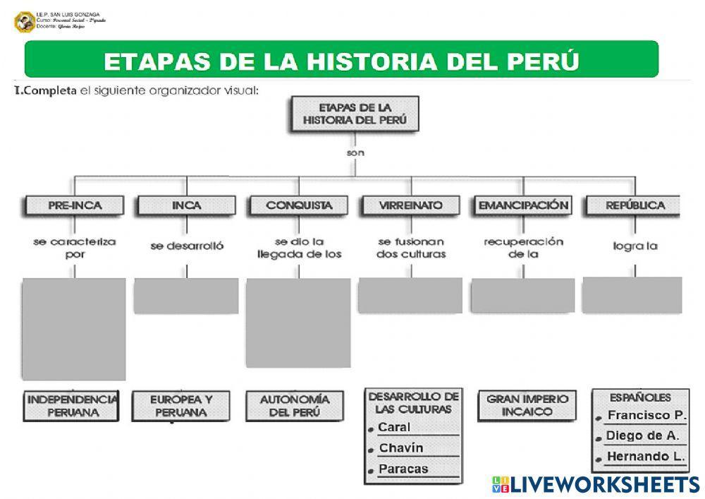 Etapas de la historia del perú