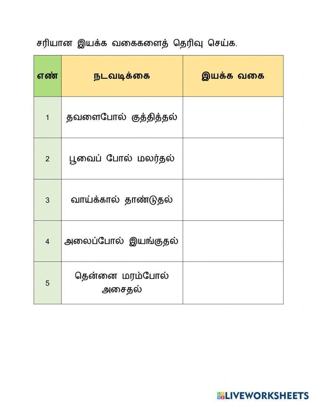 இயக்கங்கள்