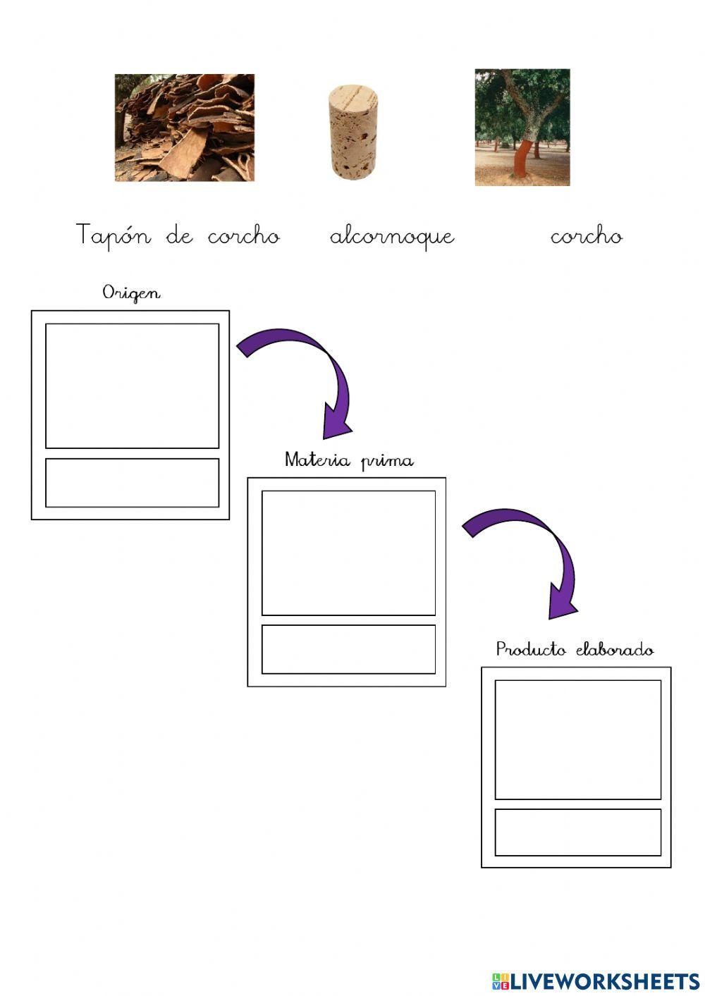Las ,materias primas