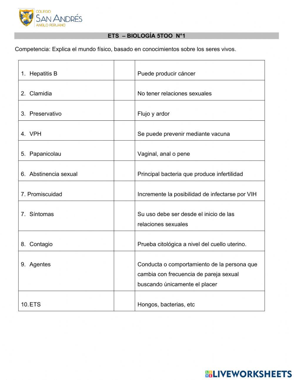 Infecciones de transmisión sexual