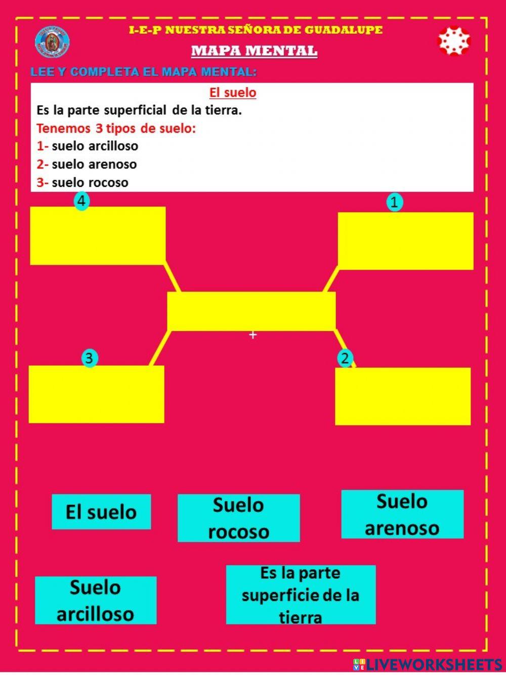 Mapa mental Mapa mental