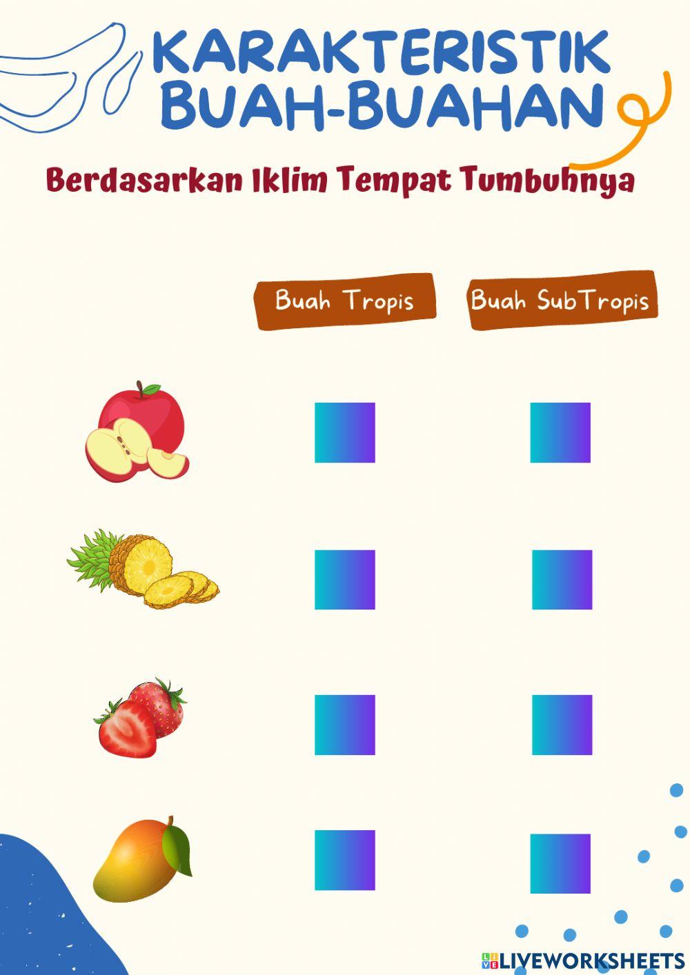 Karakteristik Buah-buahan