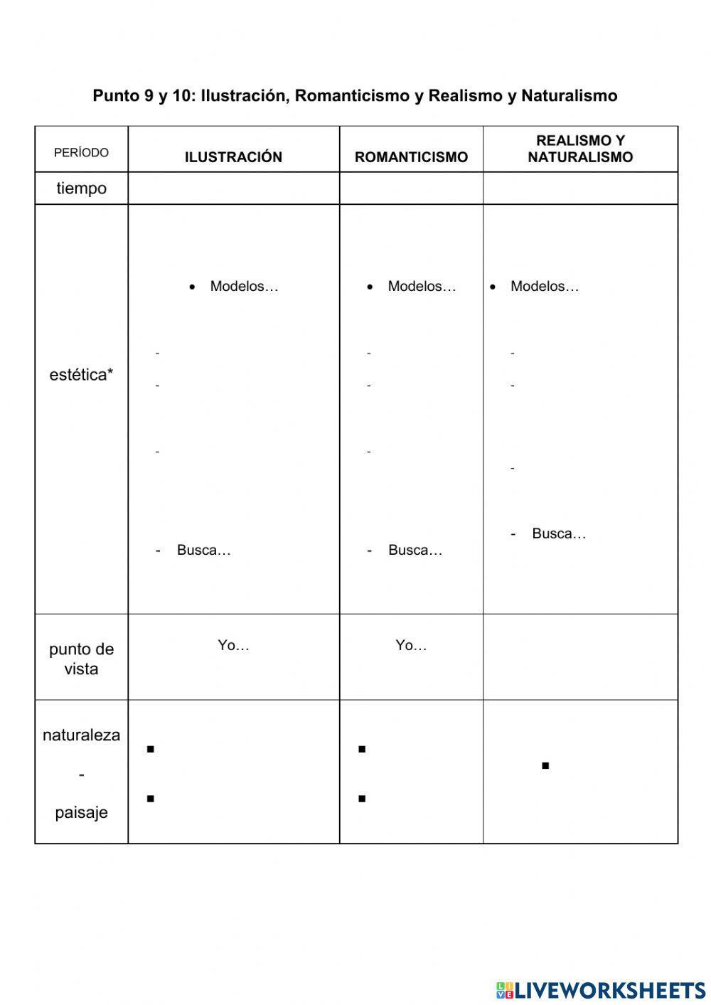 Tabla comparación Ilustración - Romanticismo - Realismo y Naturalismo