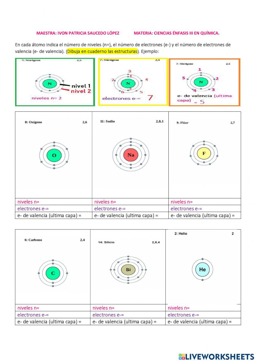 El átomo,  electrones de valencia.