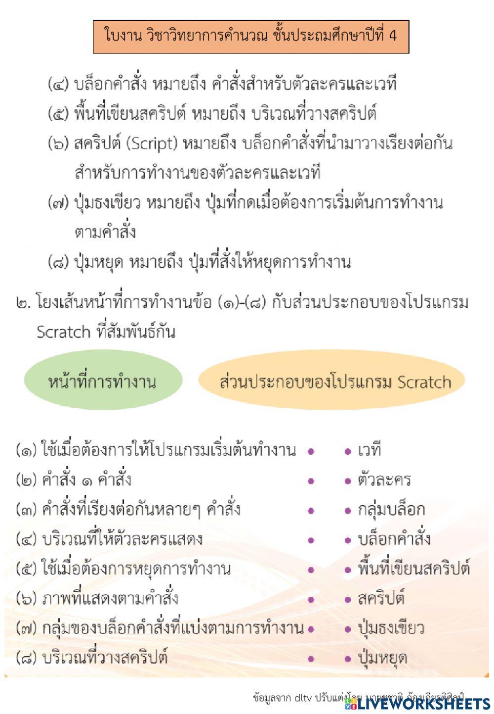 การเขียนโปรแกรมและการหาข้อผิดพลาด (3)  วิทยาการคำนวณ ป.4