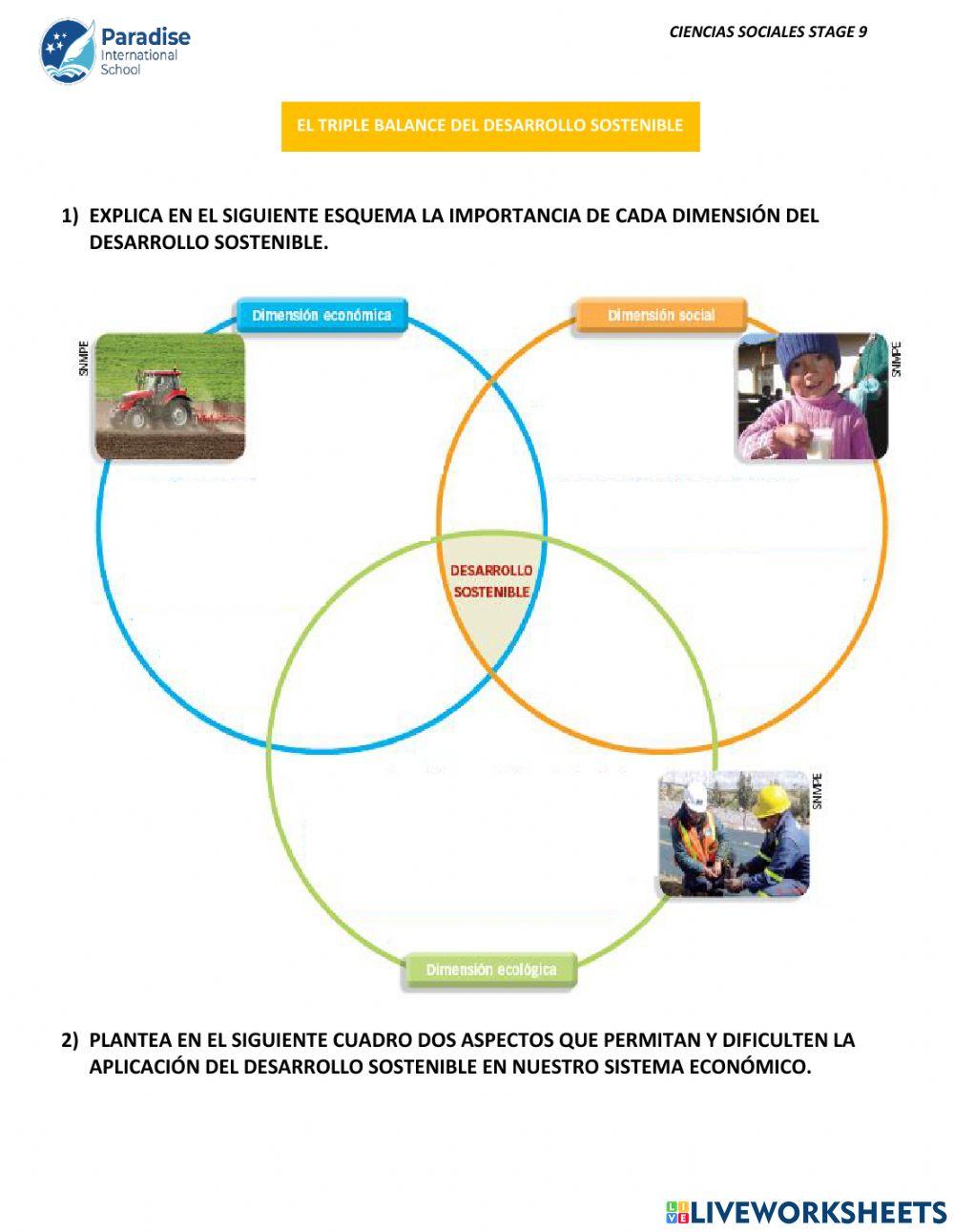 Balance del desarrollo sostenible