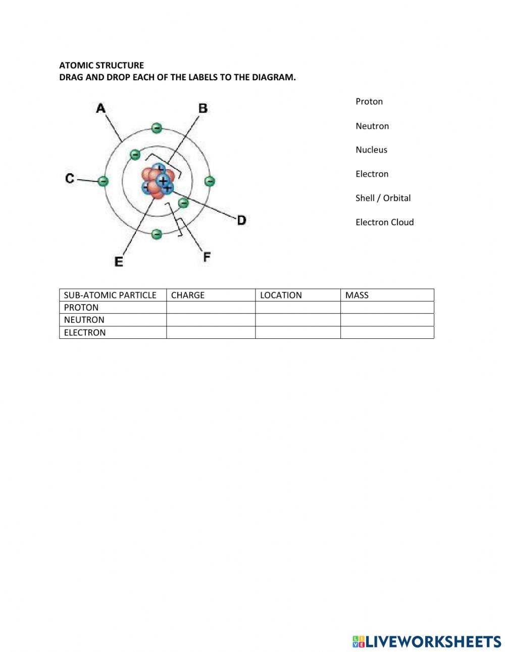 Atomic Structure Diagram Worksheet