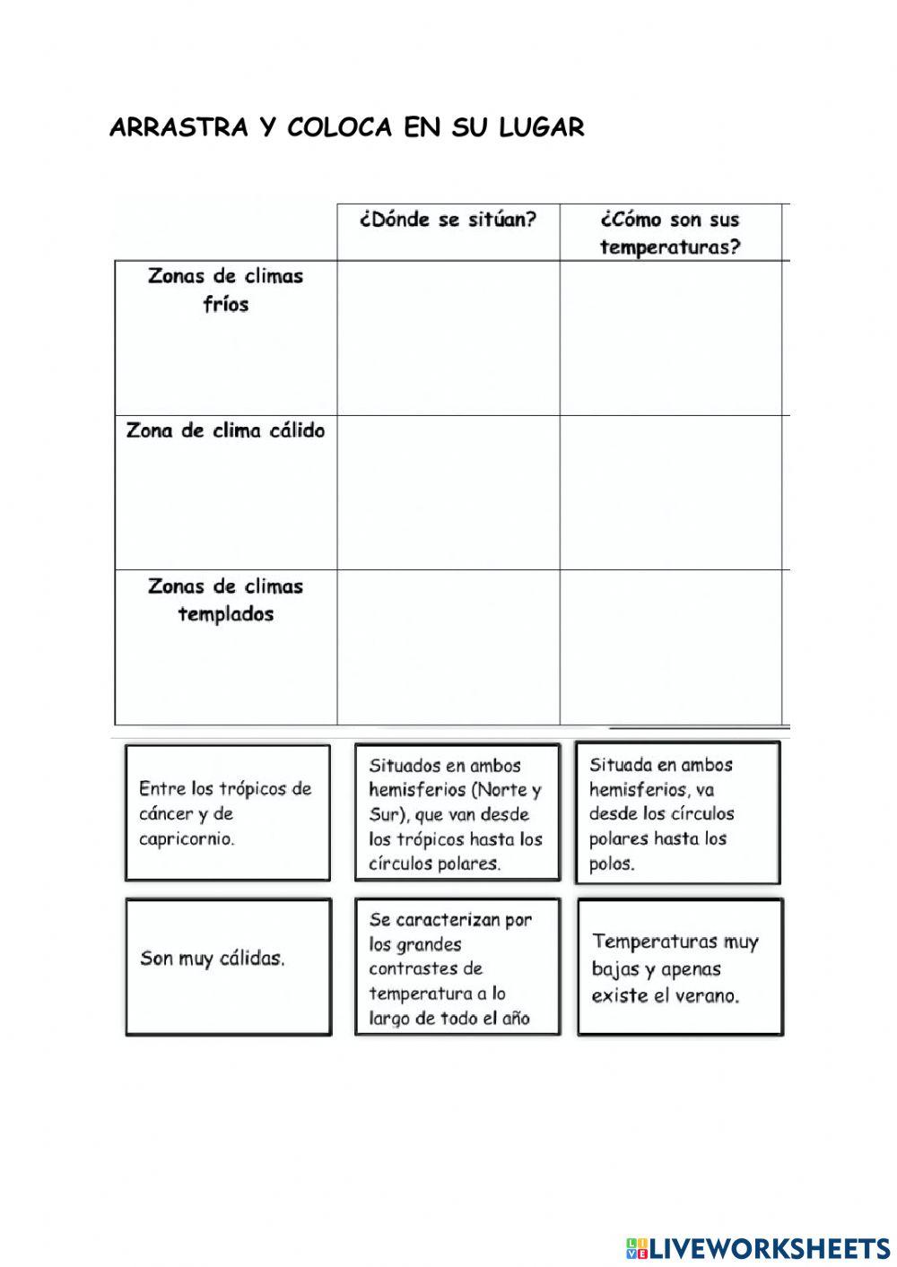 5º Las zonas climáticas