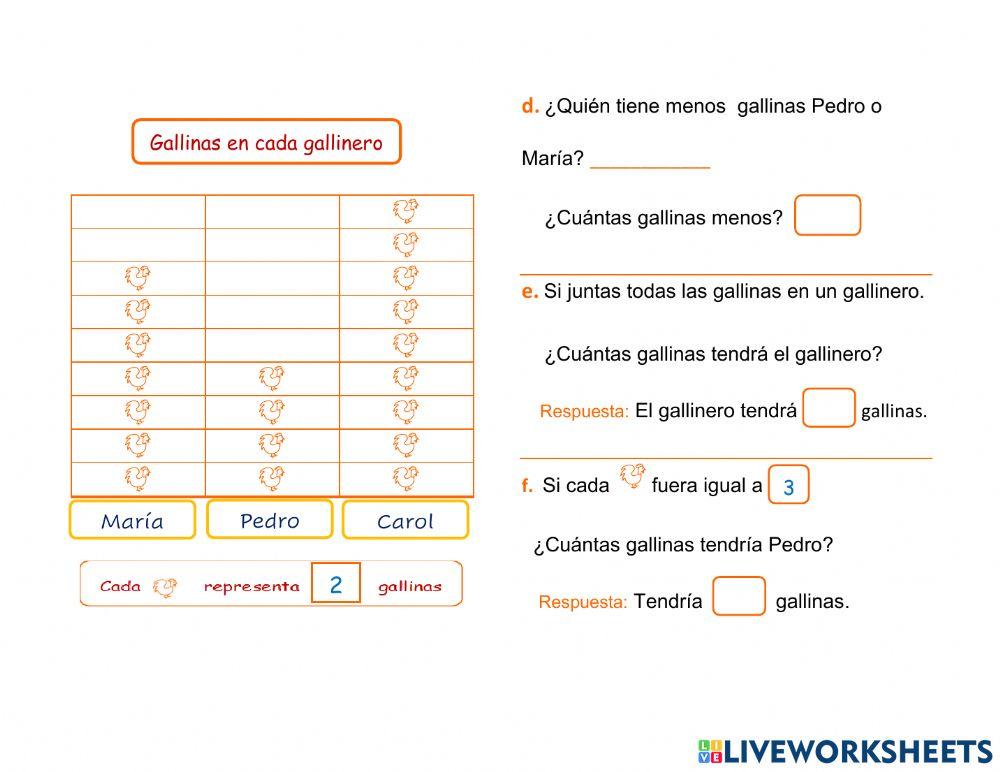 Pictogramas con escala