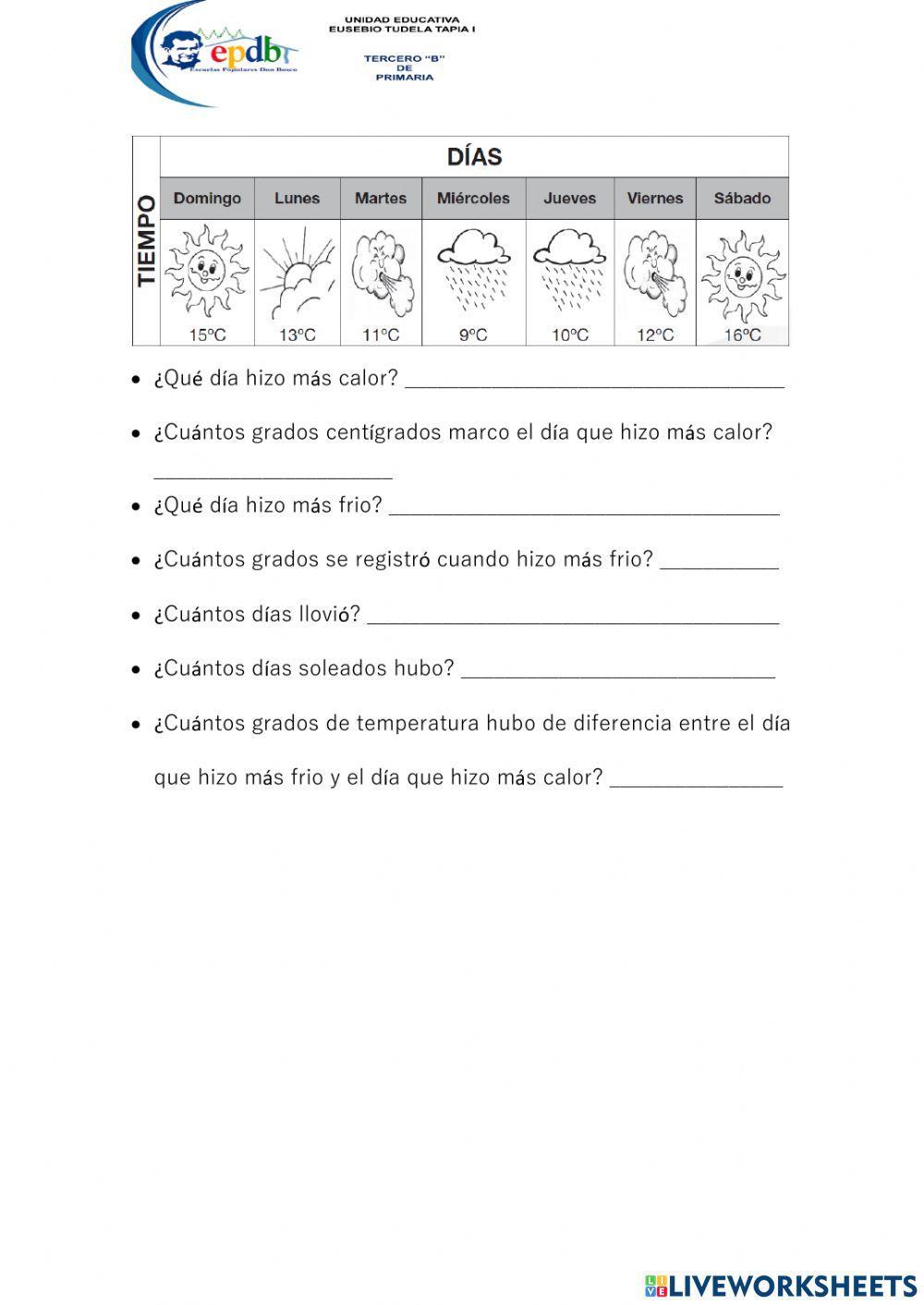 Interpretación climatológica