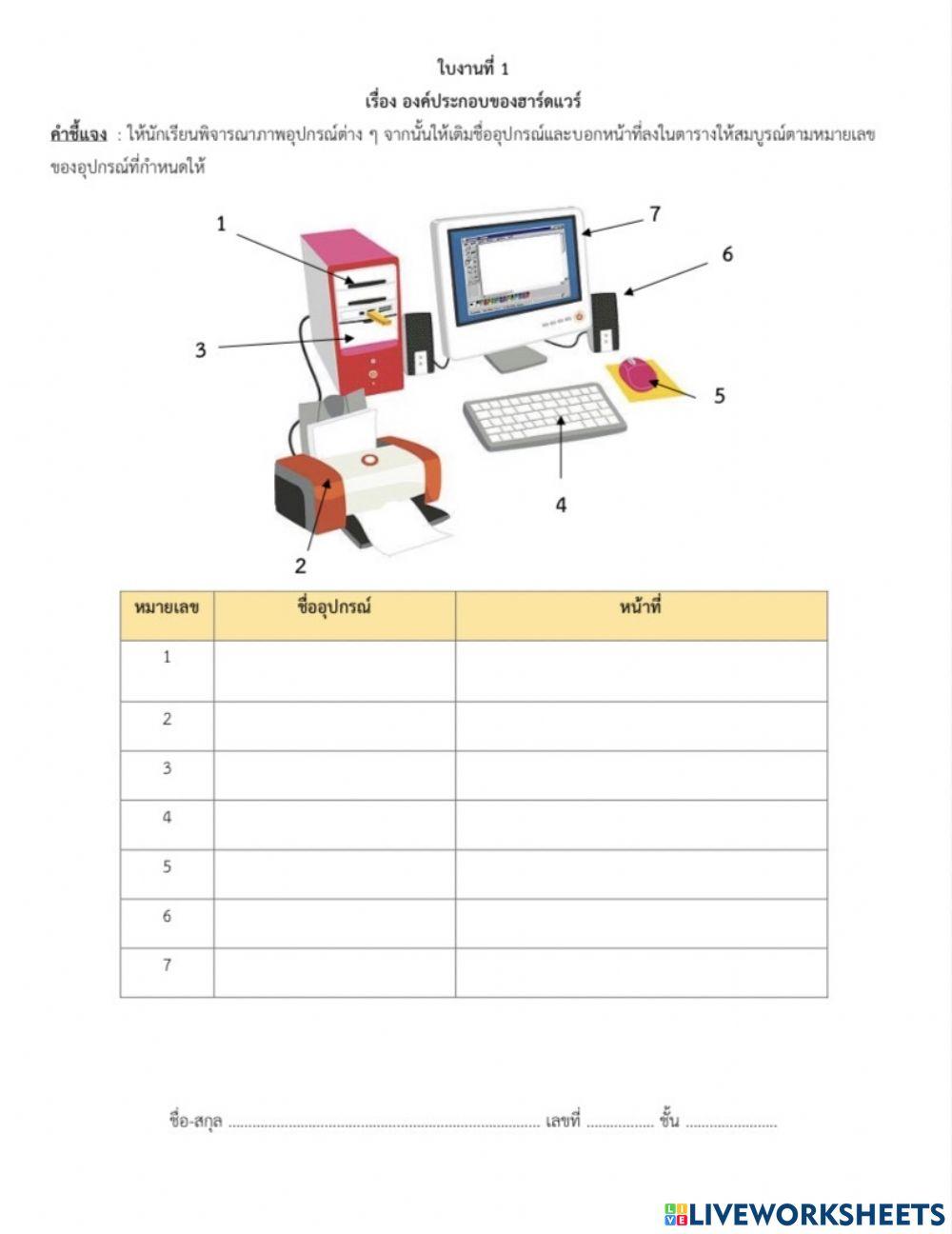 ใบงานที่ 1 องค์ประกอบของฮาร์ดแวร์