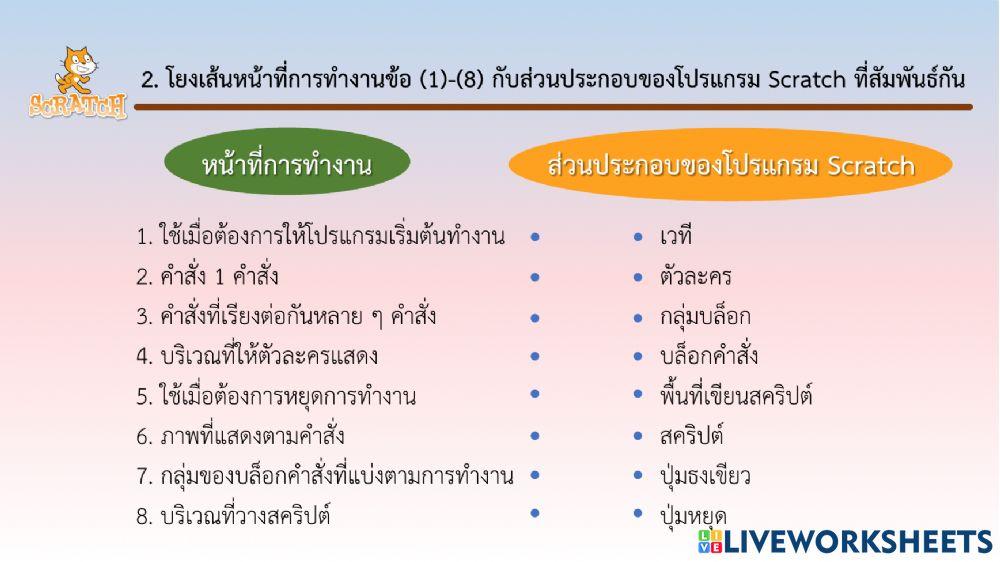ส่วนประกอบของโปรแกรม Scratch