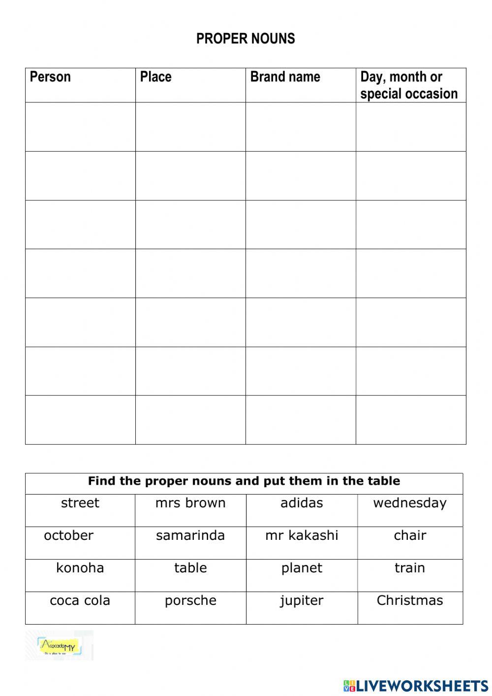 Identifying Proper Nouns