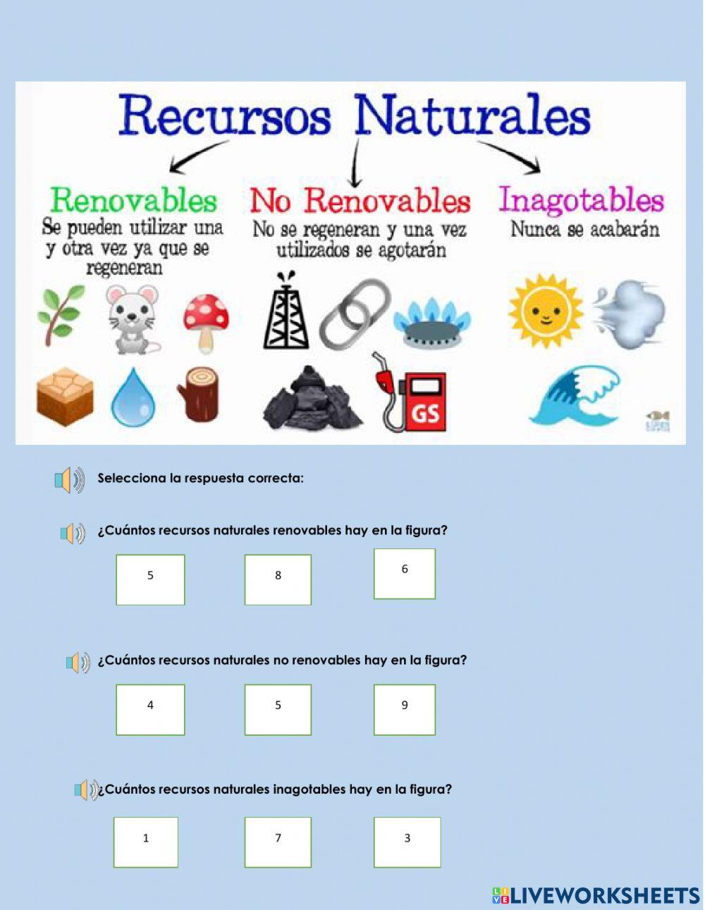 Los recursos renovables y no renovables