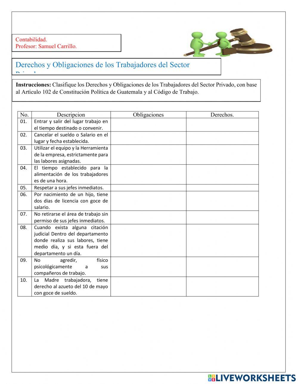 Derechos y Obligaciones de los Trabajadores del sector Privado.