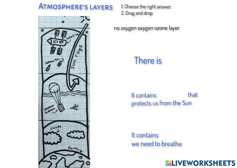 Layers of the atmosphere