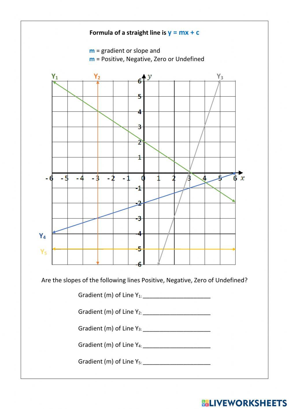 Gradient of a Straight Line