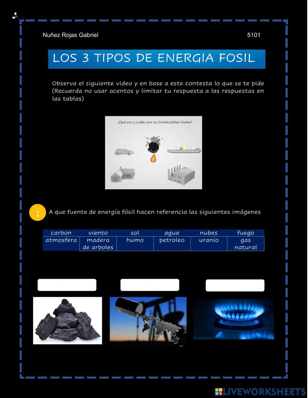 Información básica de las características de cada uno  de las siguientes fuentes de energías NO renovables.