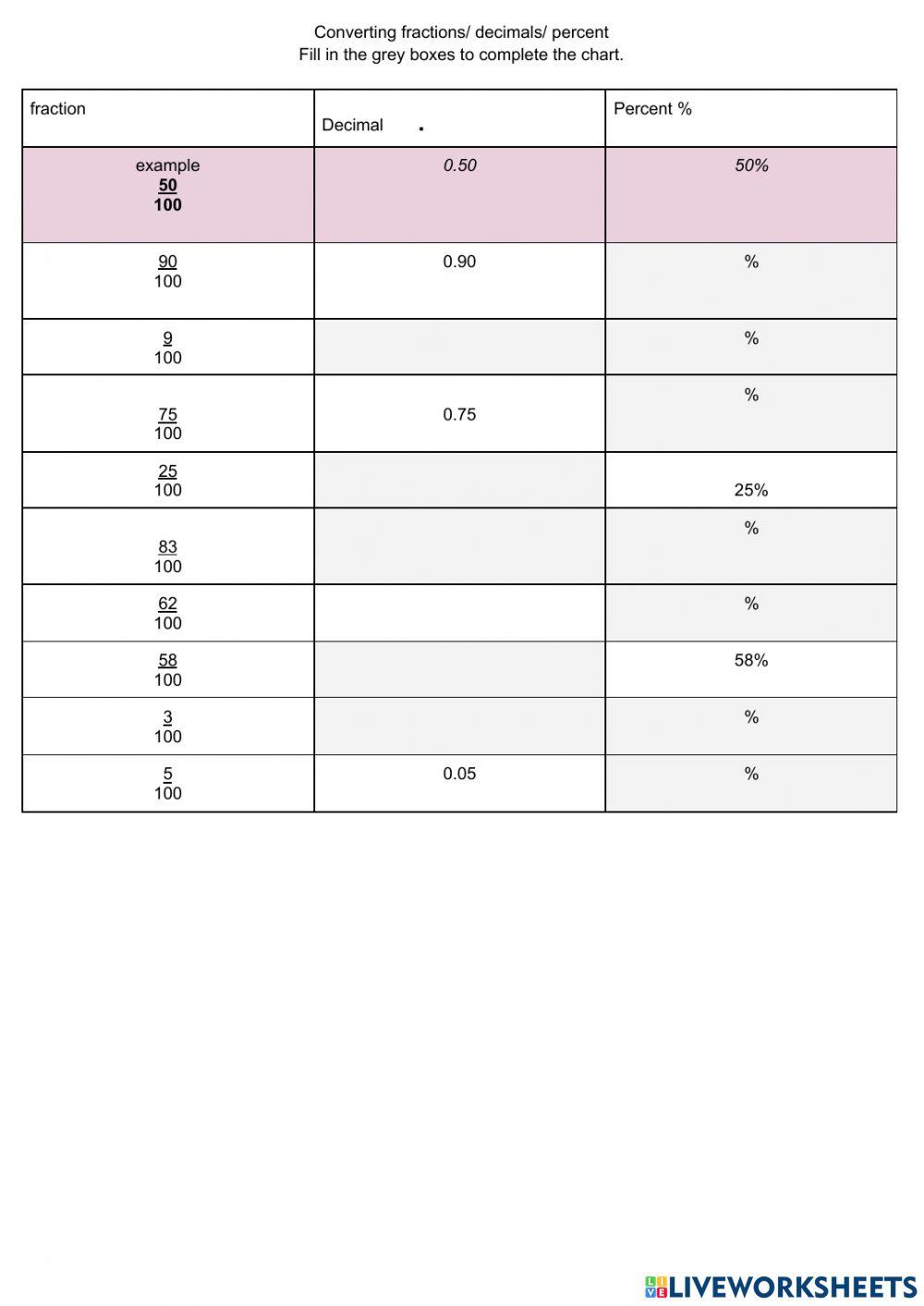 Converting decimals to percent