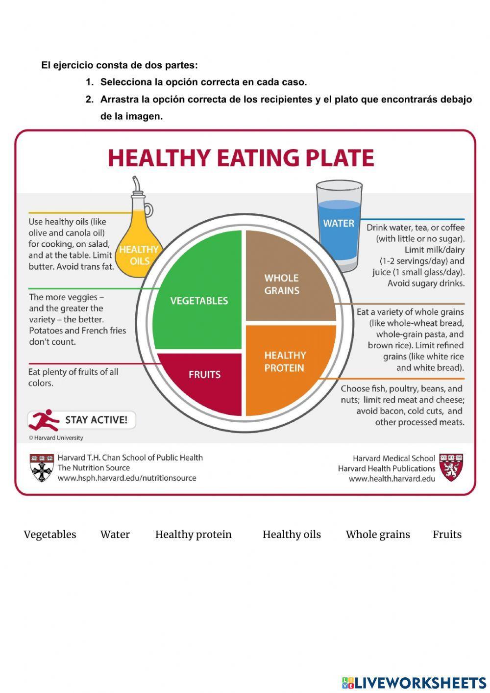 The healthy plate