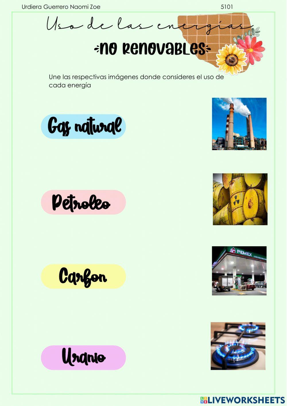 Uso de las energías No renovables