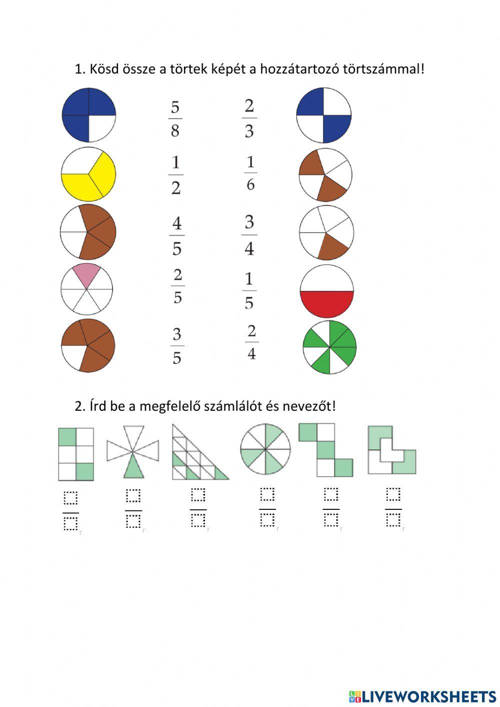 Törtek értelmezése